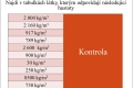 hustota-latek-09