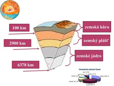 zeme-03