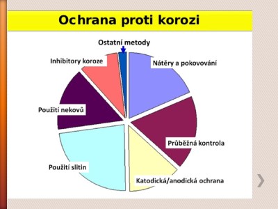 Koroze4