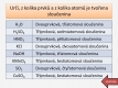 prvky a sloučeniny - 08
